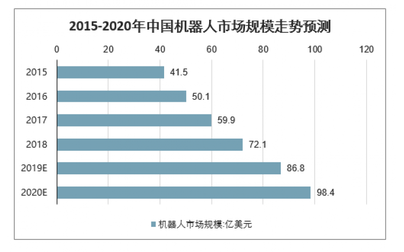 2020年中國工業(yè)機(jī)器人市場規(guī)模、產(chǎn)量及行業(yè)發(fā)展趨勢分析預(yù)測